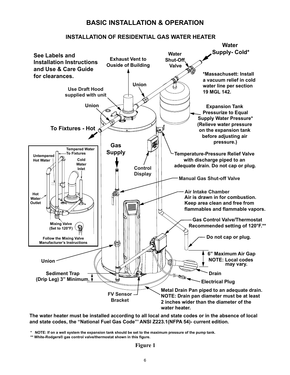 Basic installation & operation | A.O. Smith 12 40GPC T 100 User Manual | Page 6 / 56