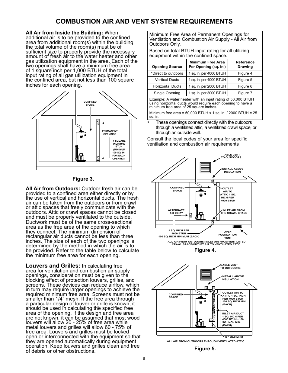 Combustion air and vent system requirements, Louvers and grilles, Figure 4. figure 5 | A.O. Smith 12 40GPC T 100 User Manual | Page 8 / 56