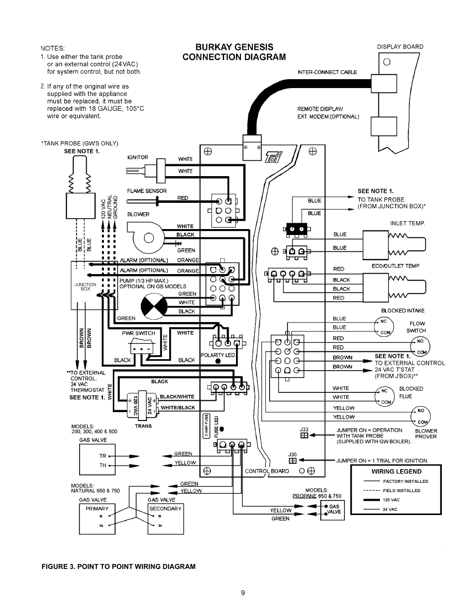 A.O. Smith GB/GW-750 User Manual | Page 9 / 10