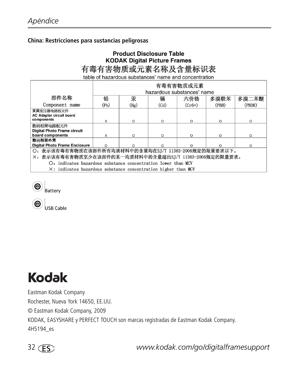 Kodak S730 User Manual | Page 34 / 34