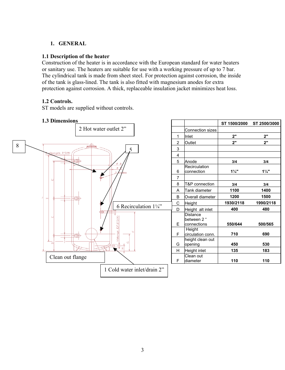 St 1500/2000, St 2500/3000 | A.O. Smith ST 3000 User Manual | Page 3 / 12