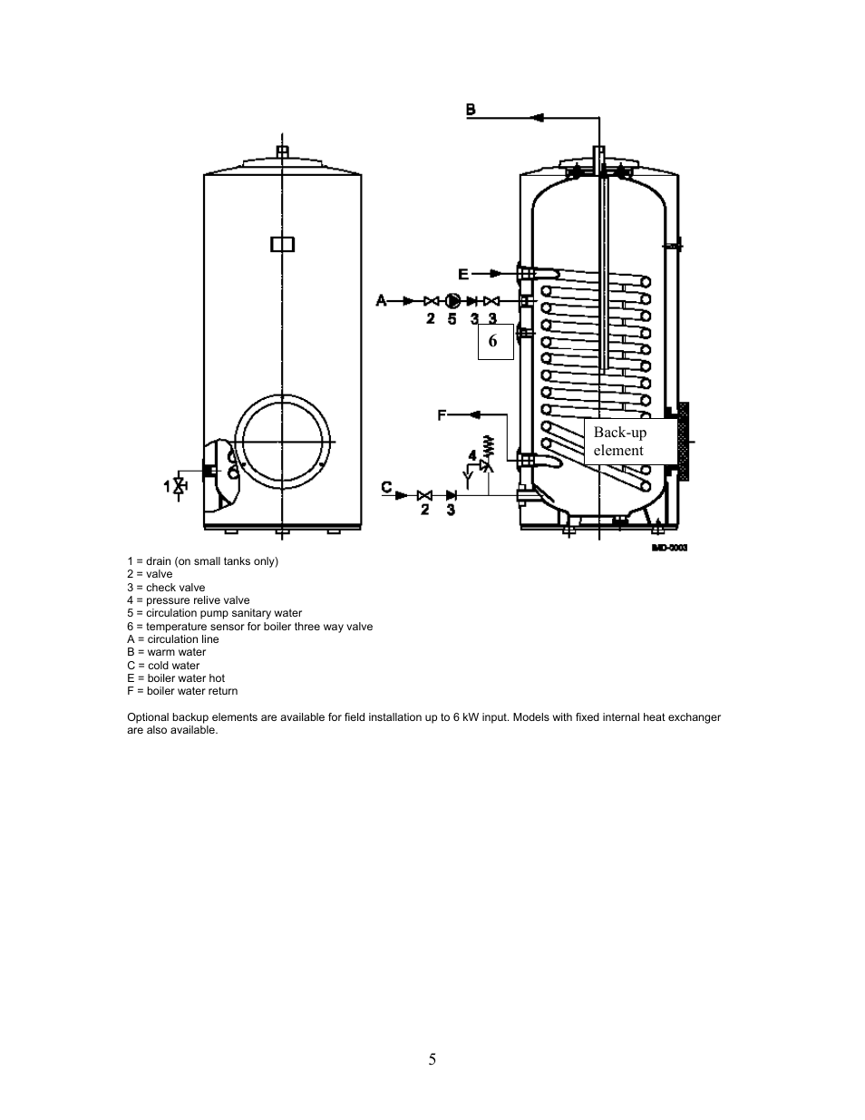 A.O. Smith ST 3000 User Manual | Page 5 / 12