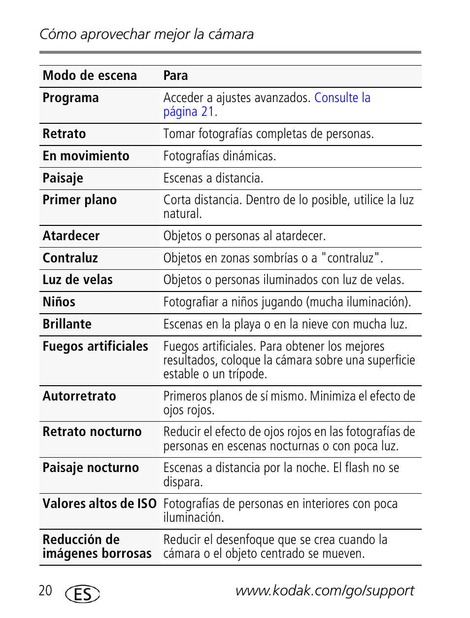 Kodak M532 User Manual | Page 20 / 28