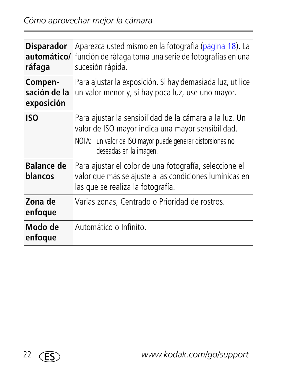 Kodak M532 User Manual | Page 22 / 28