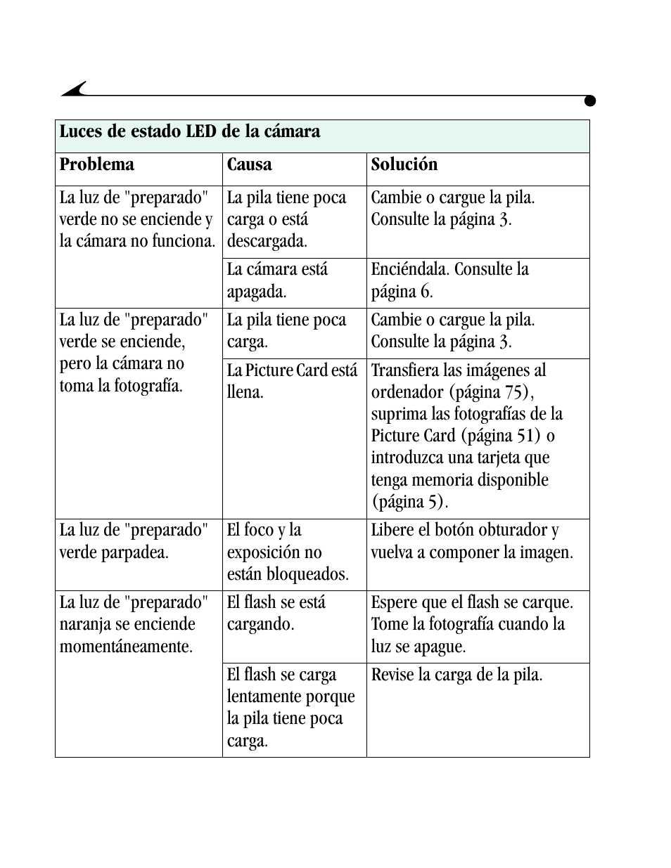 Kodak DC4800 User Manual | Page 107 / 136