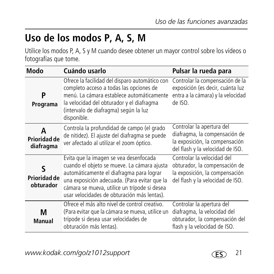 Uso de los modos p, a, s, m | Kodak Z1012 IS User Manual | Page 21 / 30
