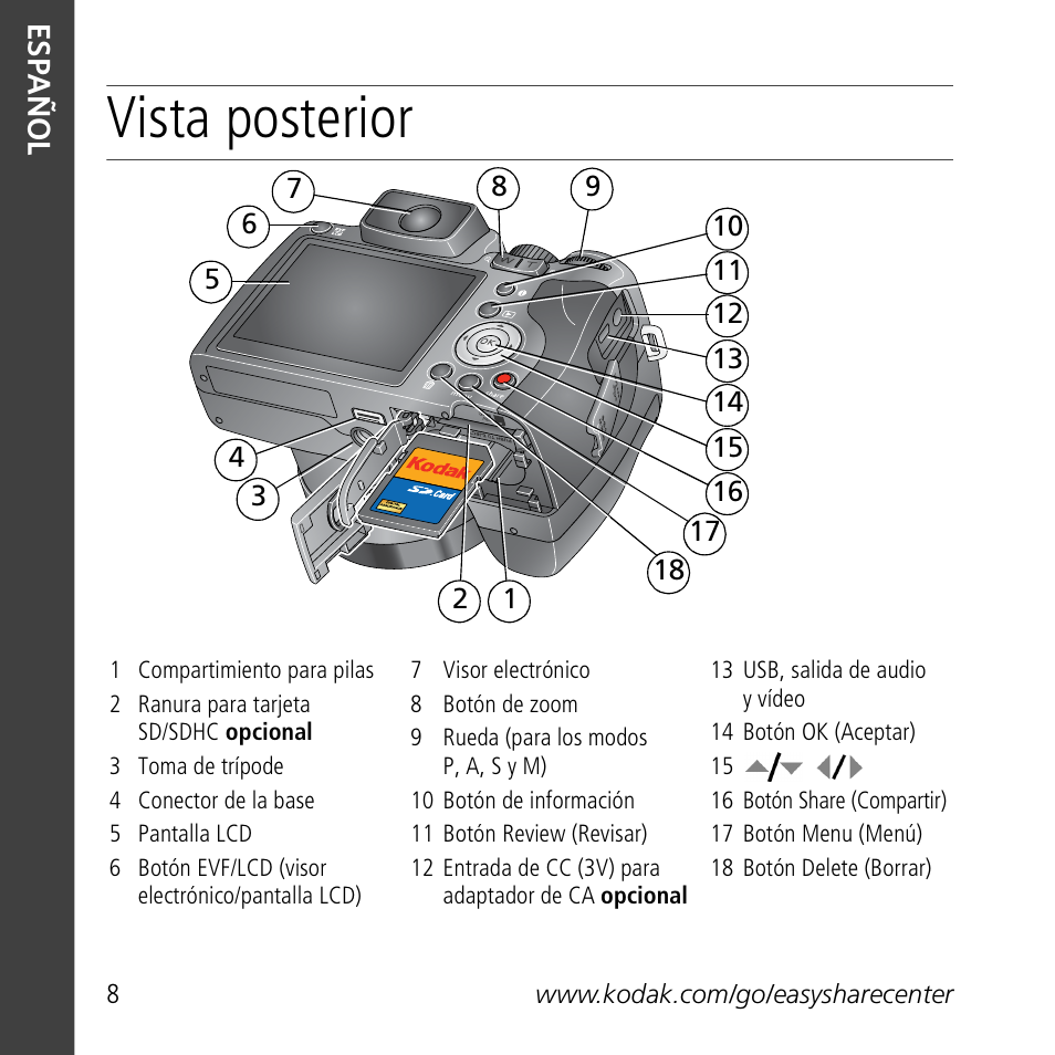 Vista posterior | Kodak Z1012 IS User Manual | Page 8 / 30