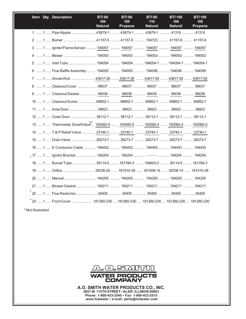 A.O. Smith 104 - 110 User Manual | Page 2 / 2