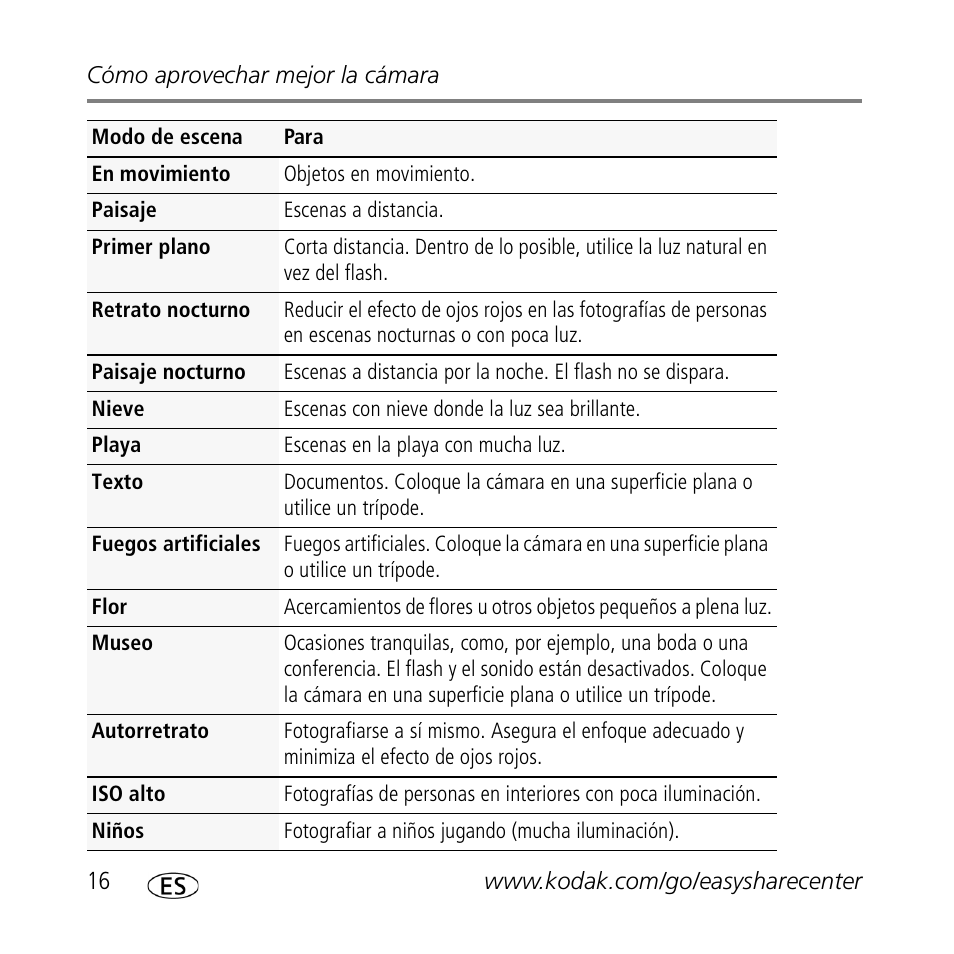 Kodak M1093 IS User Manual | Page 16 / 29