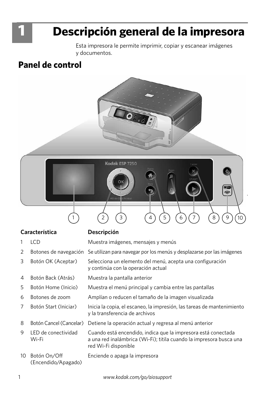 Descripción general de la impresora, Panel de control, 1 descripción general de la impresora | Kodak ESP 7250 User Manual | Page 4 / 20