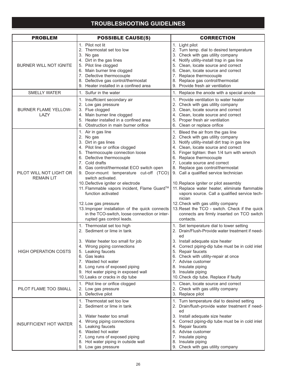 Troubleshooting guidelines | A.O. Smith 186589-004 User Manual | Page 26 / 31