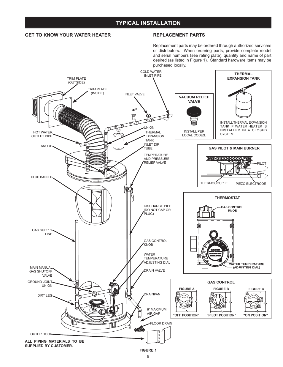 Typical installation, Get to know your water heater replacement parts | A.O. Smith 186589-004 User Manual | Page 5 / 31
