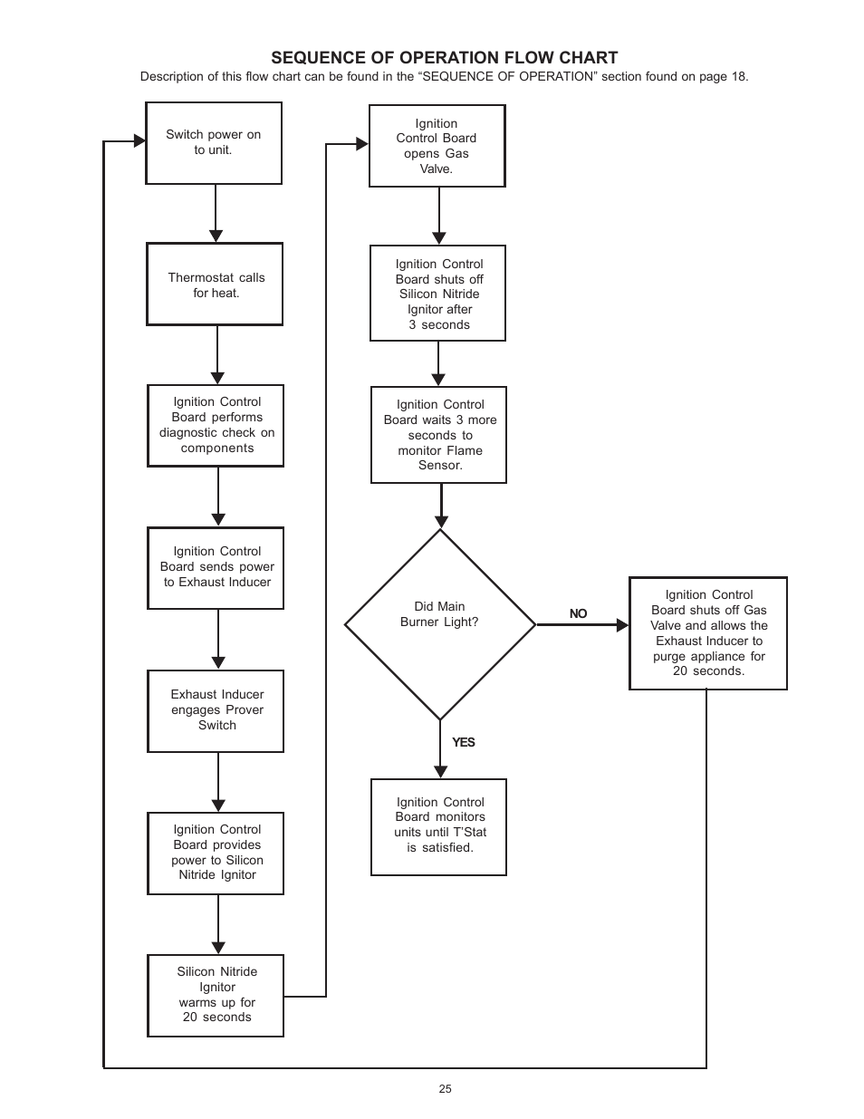 Sequence of operation flow chart | A.O. Smith BTR 151 THRU 201/A User Manual | Page 25 / 28