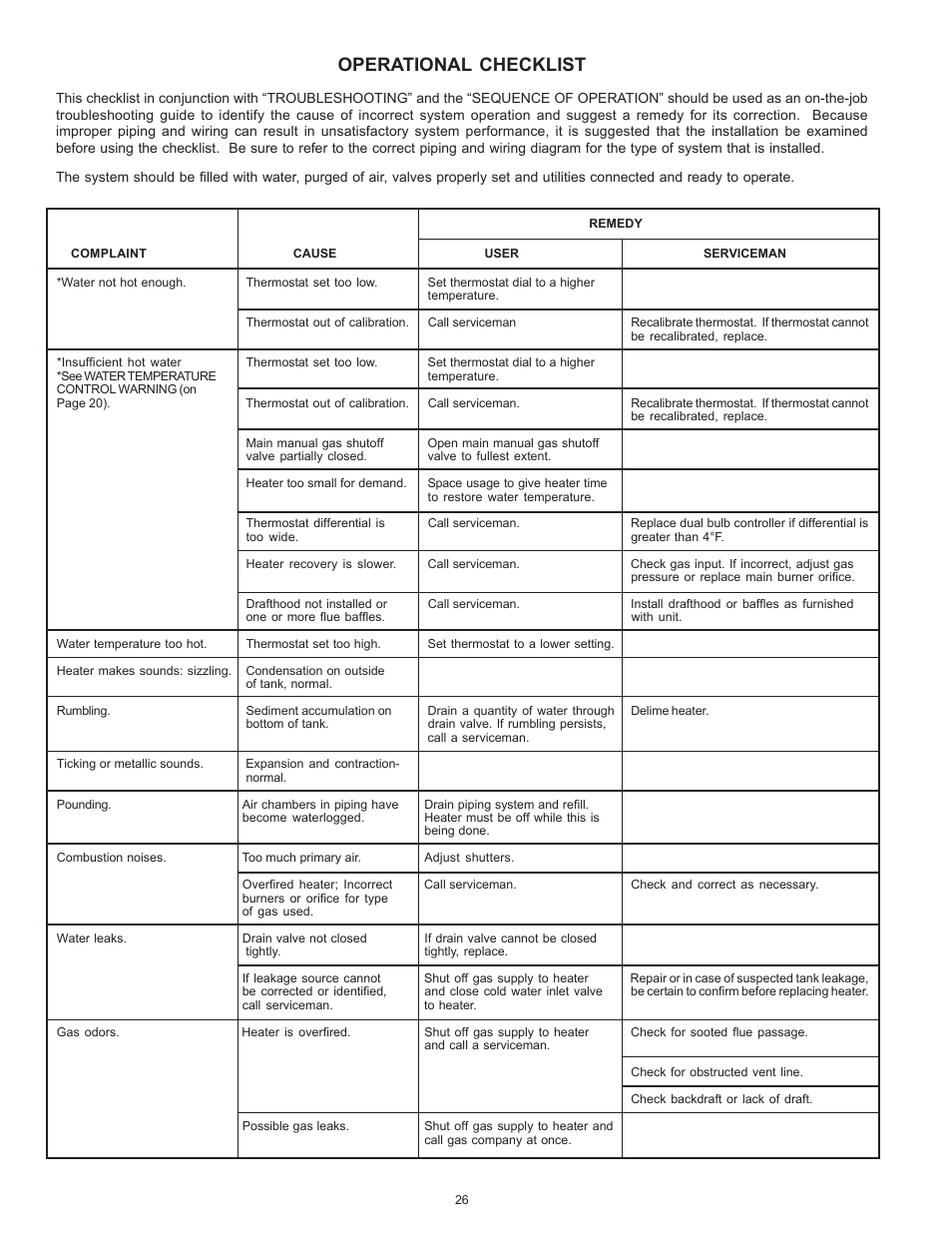 Operational checklist | A.O. Smith BTR 151 THRU 201/A User Manual | Page 26 / 28