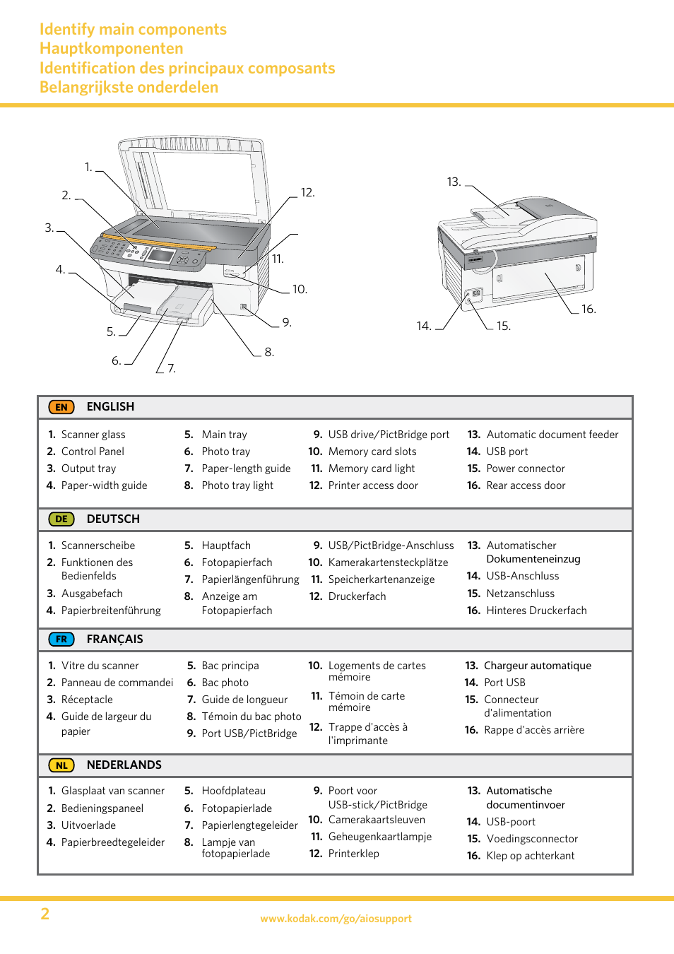 Kodak 5500 User Manual | Page 2 / 32