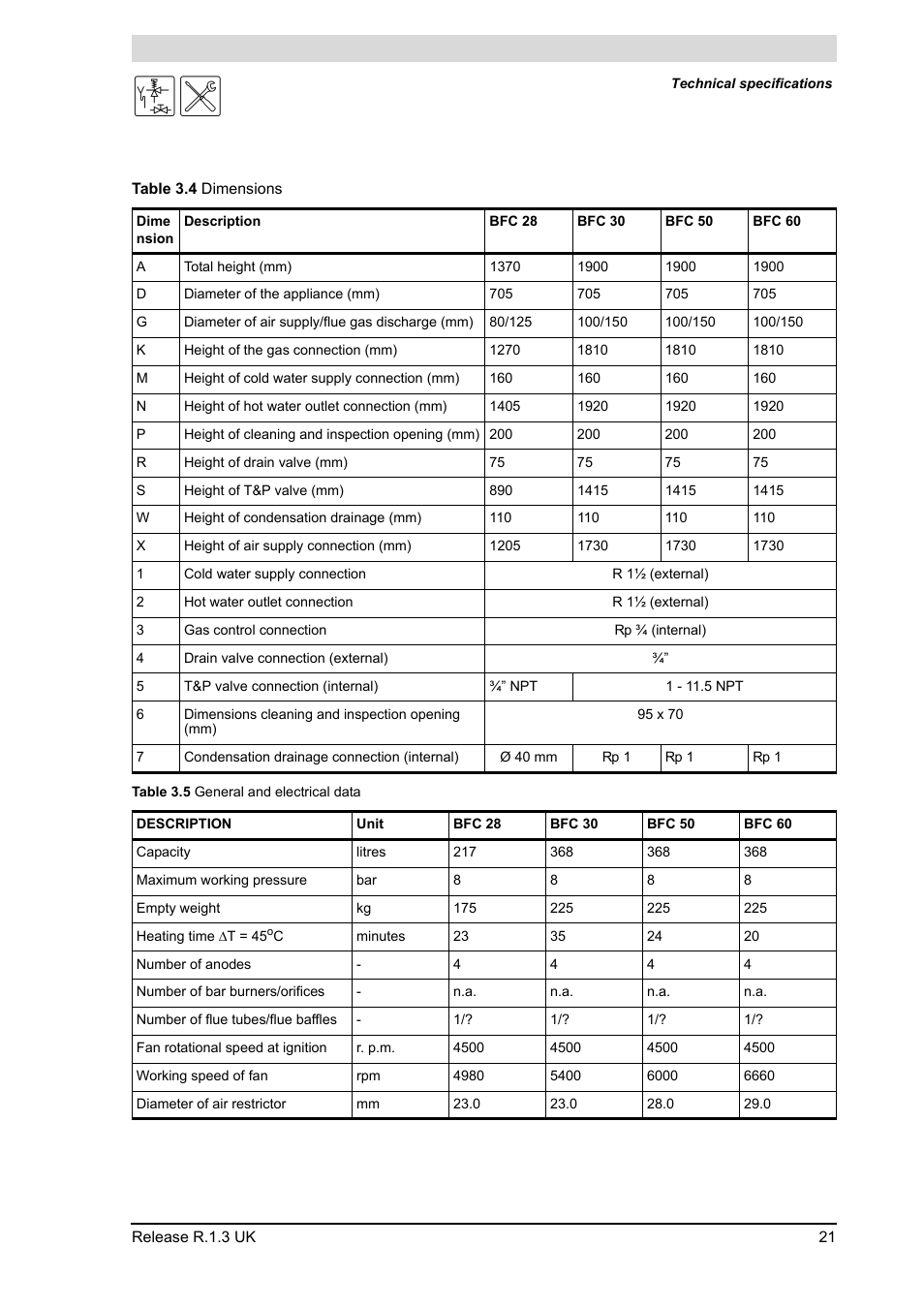 A.O. Smith BFC - 28 User Manual | Page 21 / 96