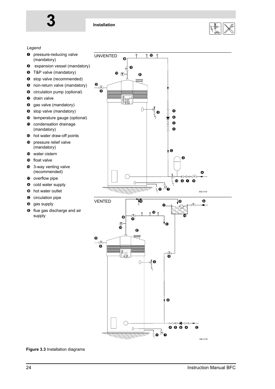 Figure 3.3 | A.O. Smith BFC - 28 User Manual | Page 24 / 96