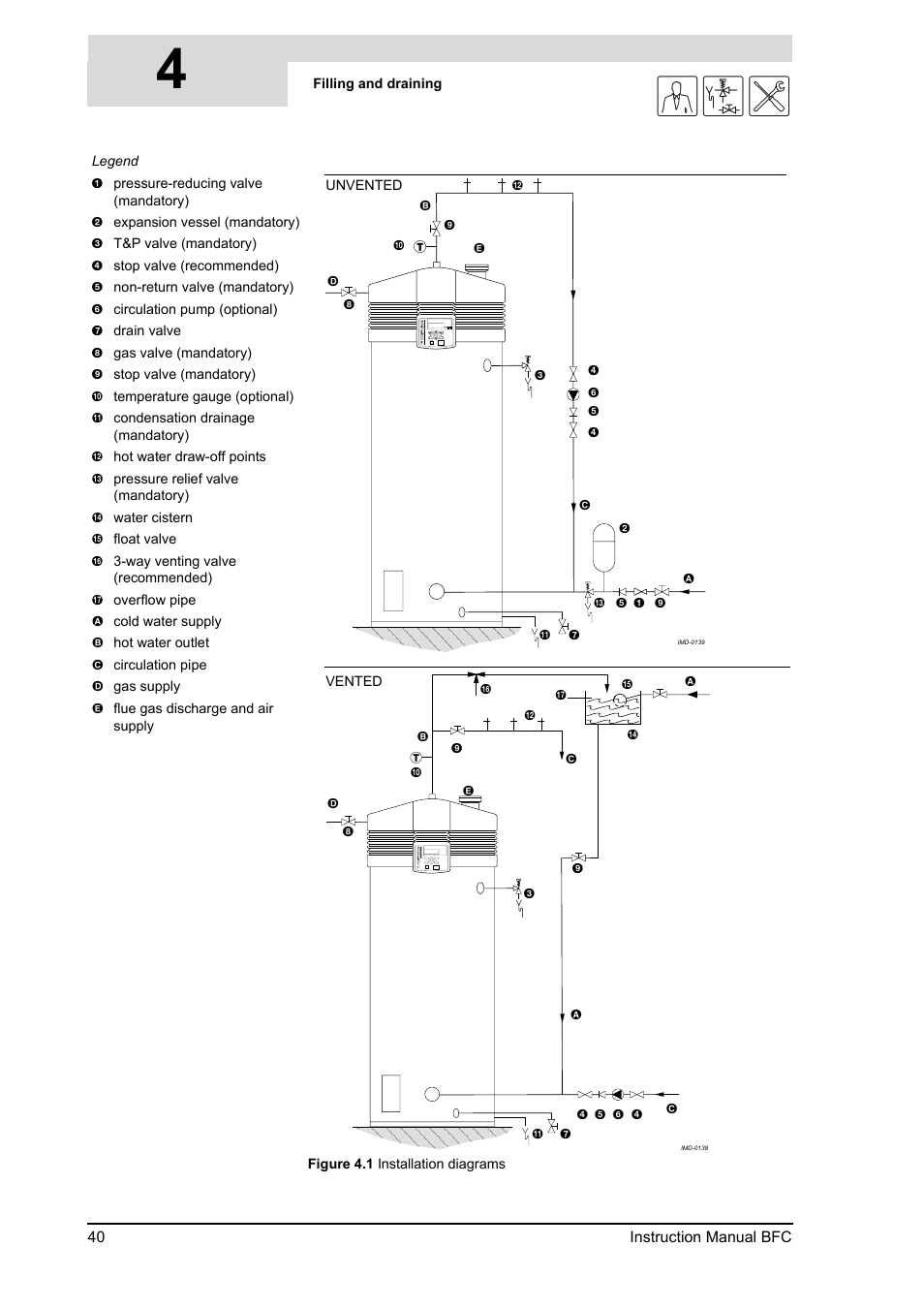 4gis | A.O. Smith BFC - 28 User Manual | Page 40 / 96