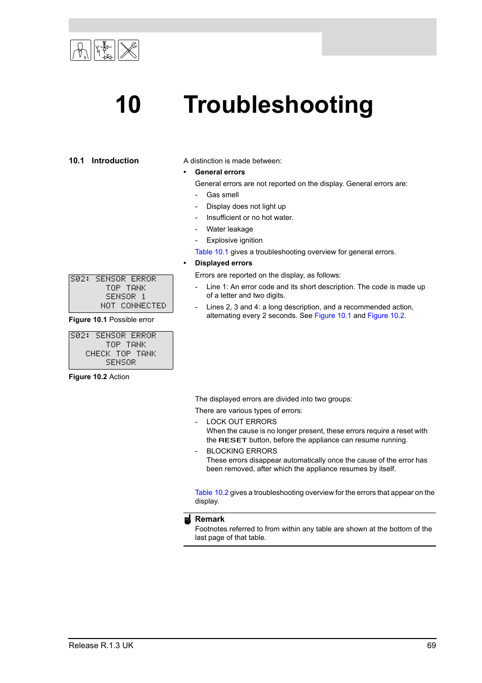 10 troubleshooting, 1 introduction, Troubleshooting | Introduction | A.O. Smith BFC - 28 User Manual | Page 69 / 96