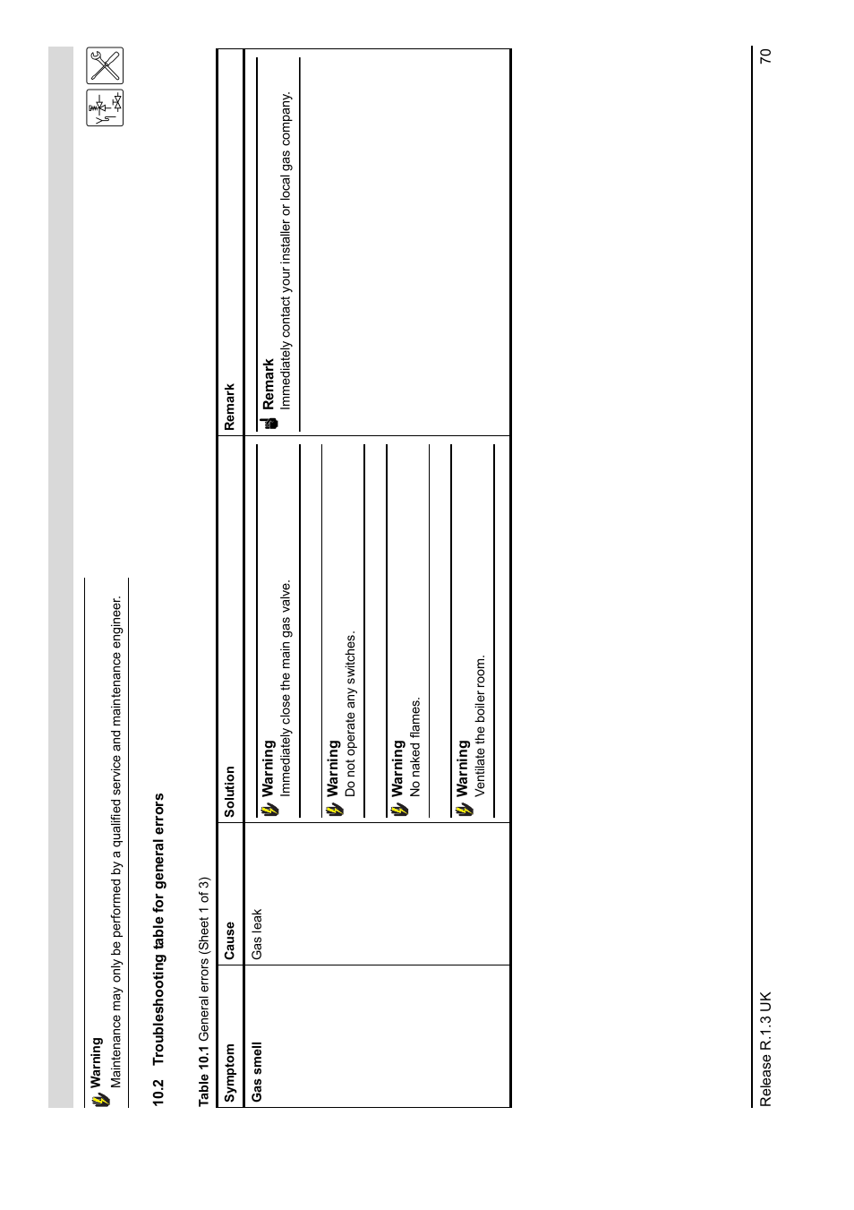 2 troubleshooting table for general errors, Troubleshooting table for general errors | A.O. Smith BFC - 28 User Manual | Page 70 / 96