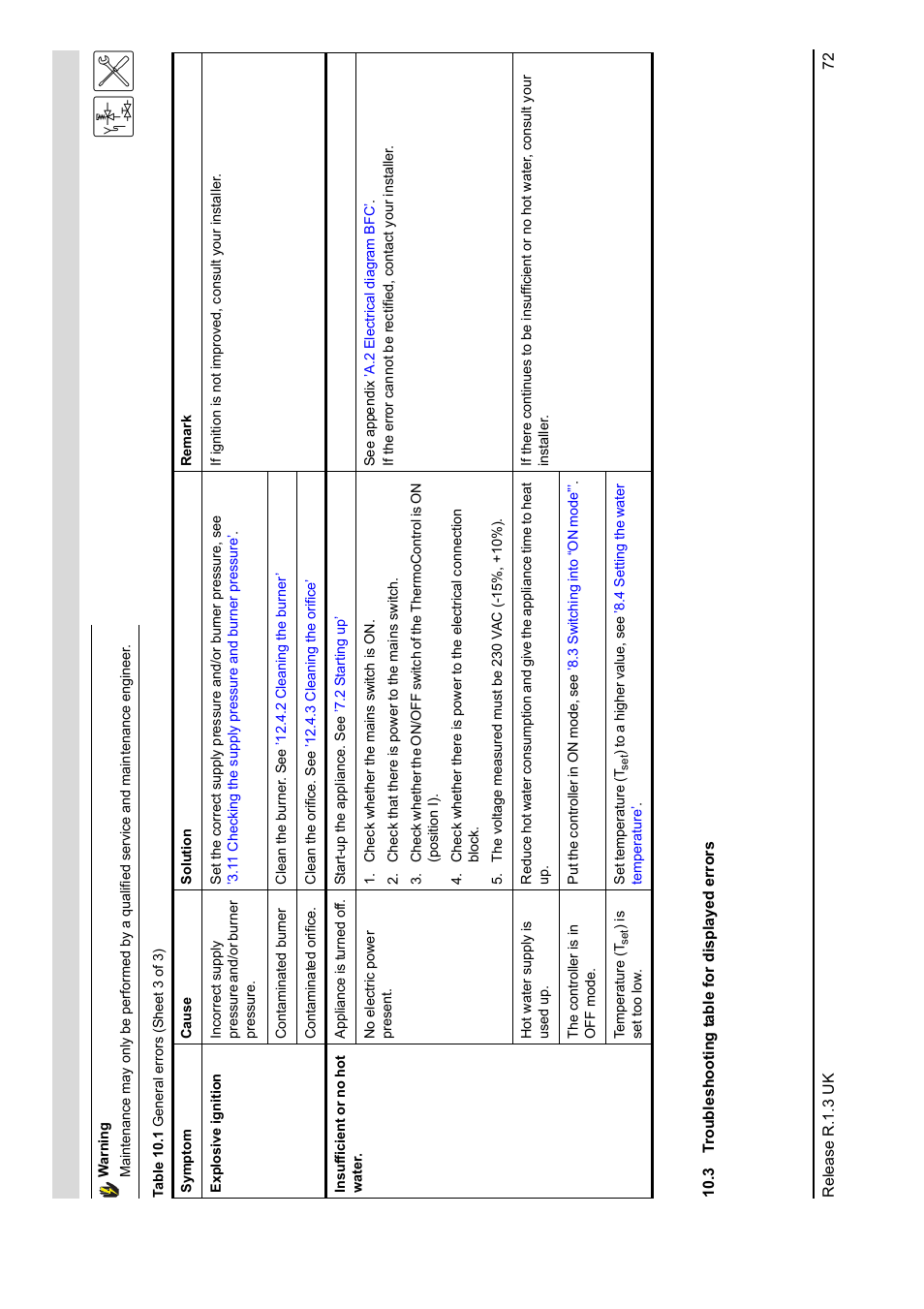 3 troubleshooting table for displayed errors, Troubleshooting table for displayed errors | A.O. Smith BFC - 28 User Manual | Page 72 / 96
