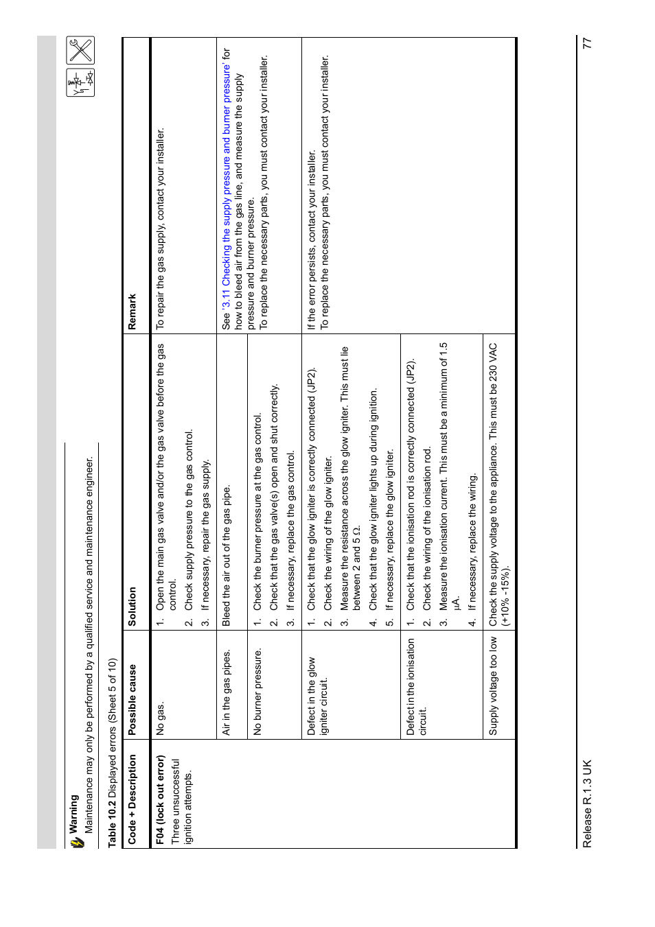 A.O. Smith BFC - 28 User Manual | Page 77 / 96