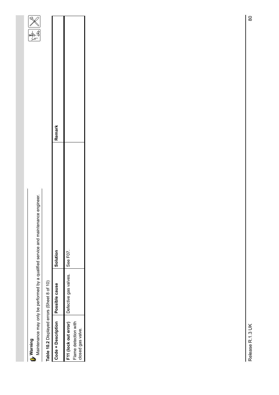 A.O. Smith BFC - 28 User Manual | Page 80 / 96