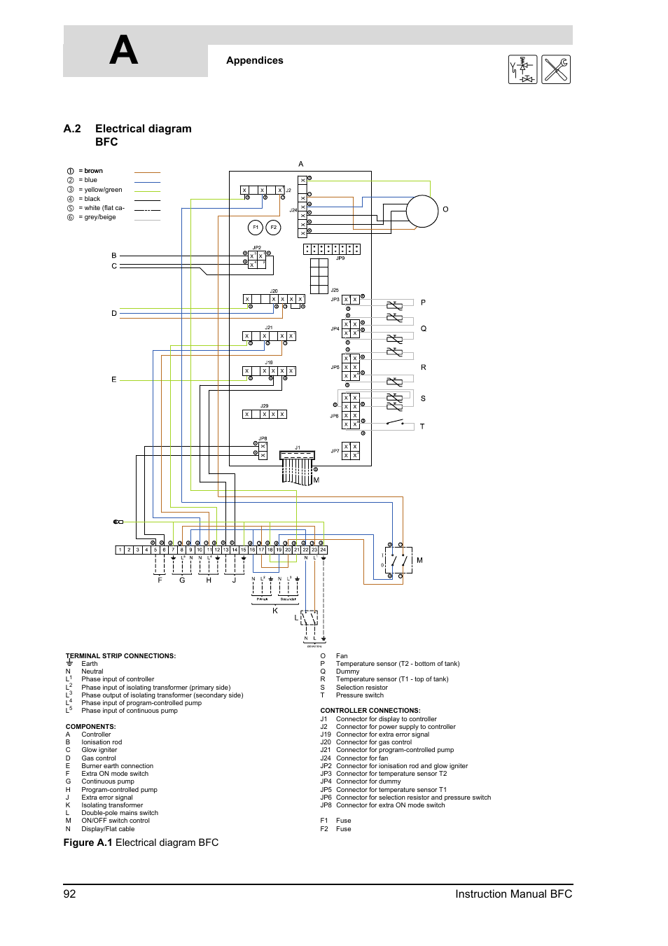 A.2 electrical diagram bfc, Electrical diagram bfc, Electrical di | Agram bfc, 92 instruction manual bfc | A.O. Smith BFC - 28 User Manual | Page 92 / 96