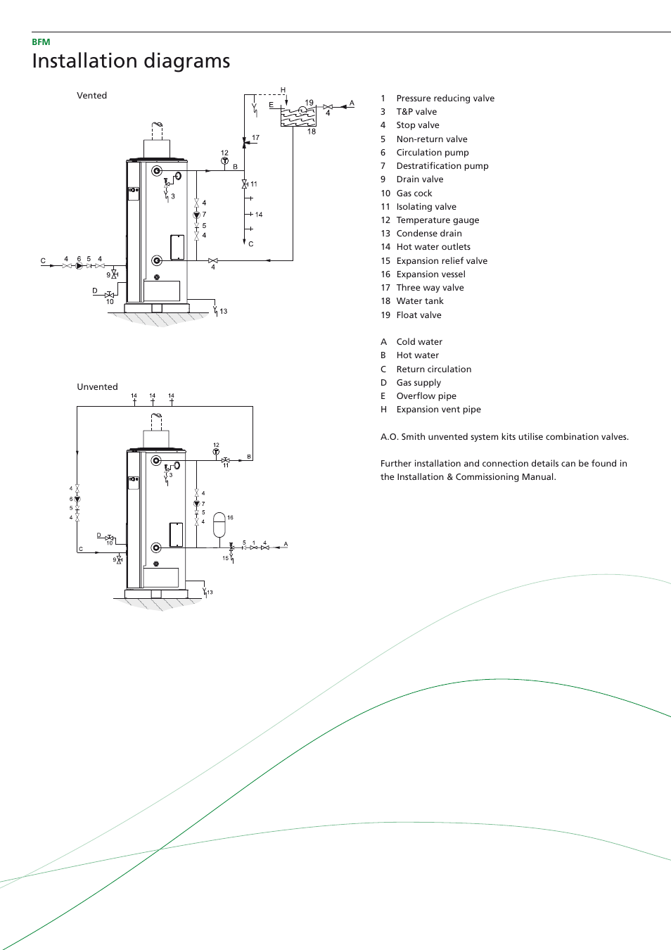Installation diagrams | A.O. Smith BFM - 120 User Manual | Page 4 / 6