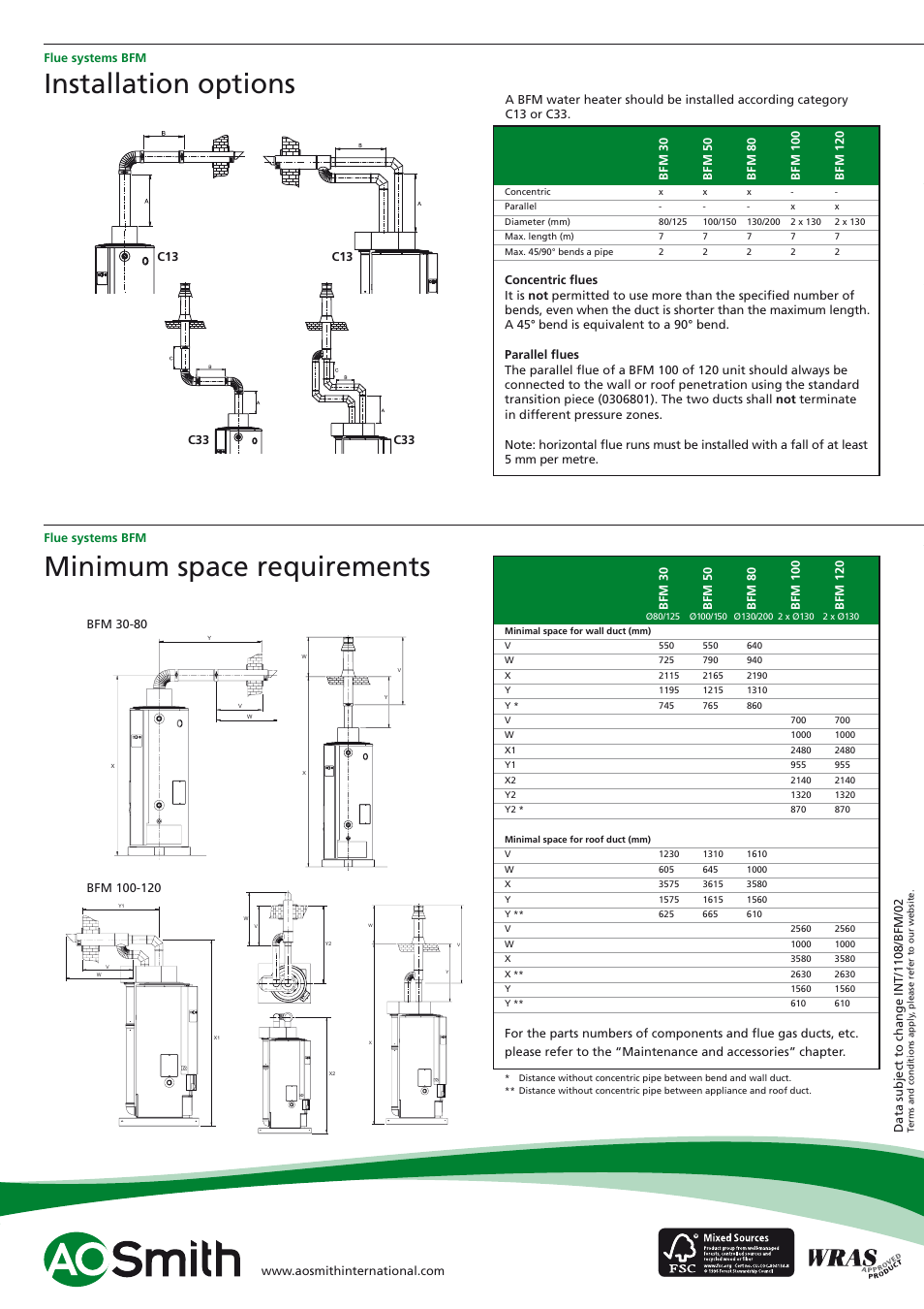 Installation options, Minimum space requirements | A.O. Smith BFM - 120 User Manual | Page 6 / 6