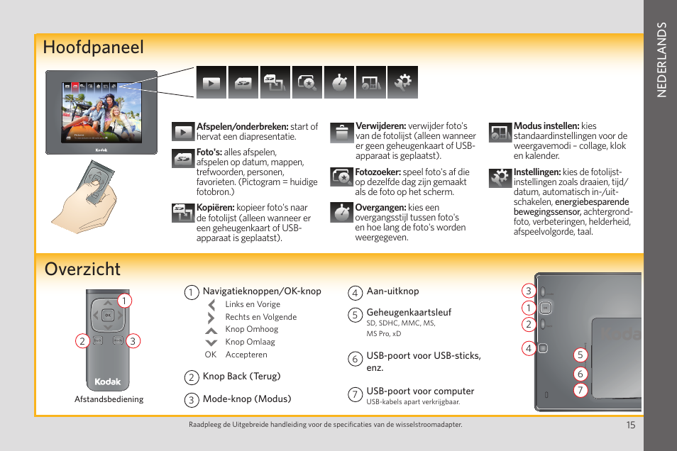 Overzicht, Hoofdpaneel, Nederland s | Kodak P850 User Manual | Page 15 / 24