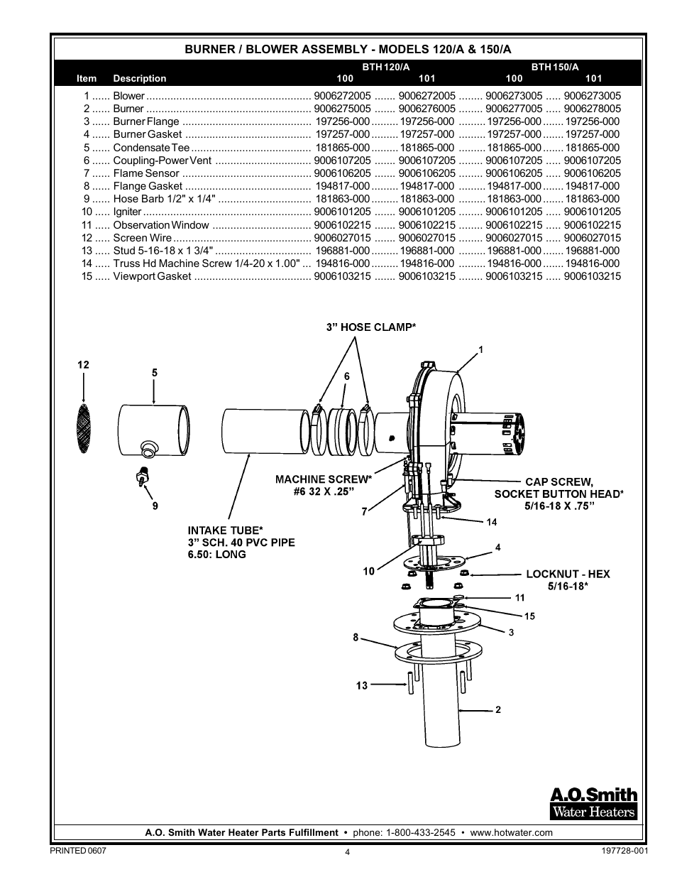 A.O. Smith BTH 250/A User Manual | Page 4 / 8