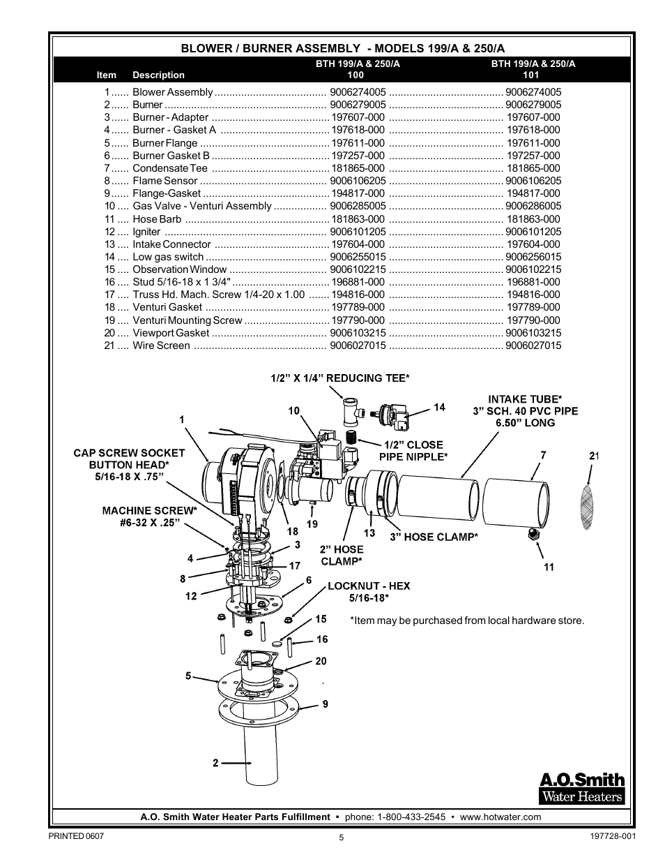 A.O. Smith BTH 250/A User Manual | Page 5 / 8