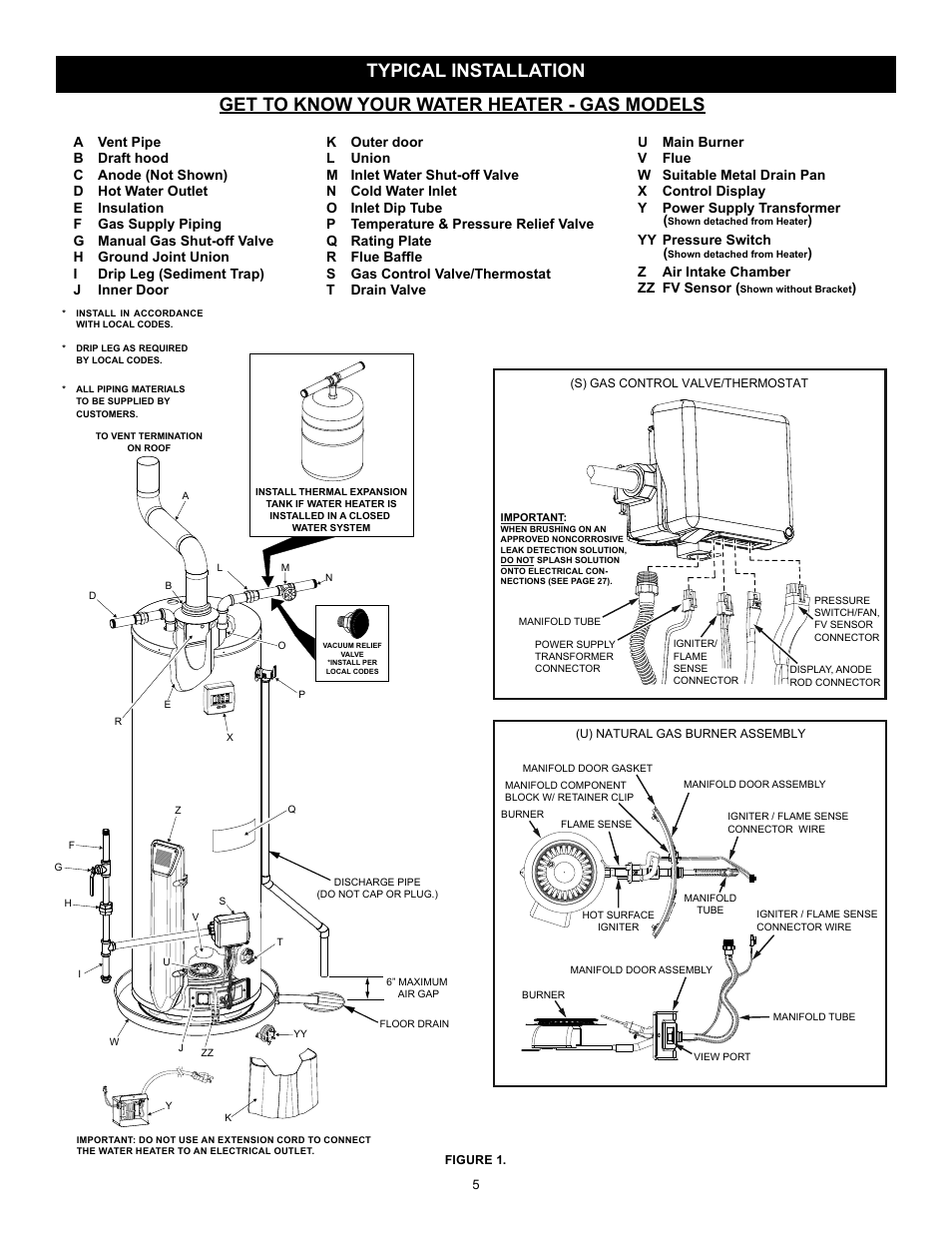 A.O. Smith 315456-002 User Manual | Page 5 / 40