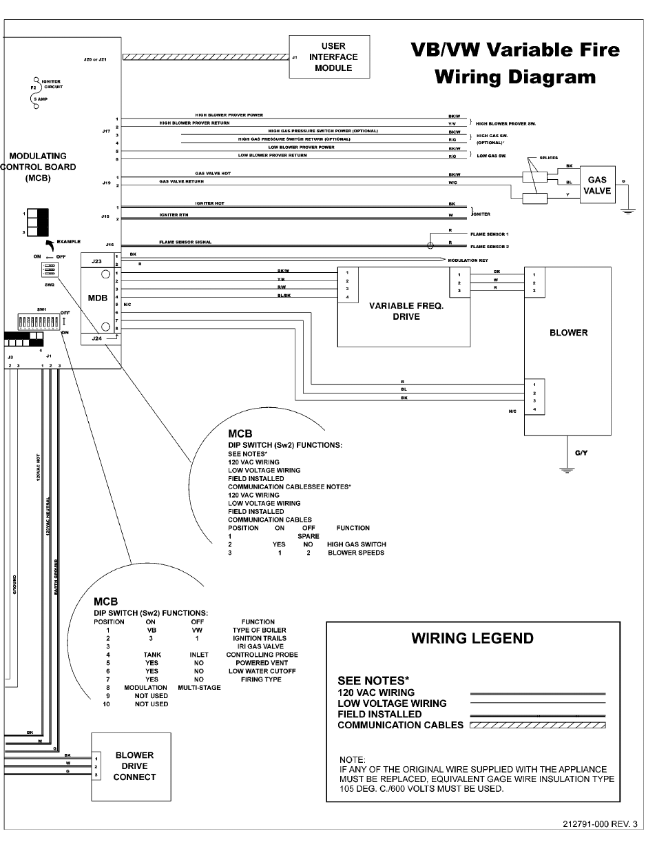 A.O. Smith VB/VW-500 User Manual | Page 25 / 44