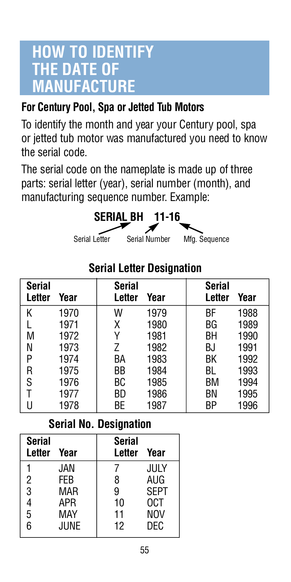 How to identify the date of manufacture | A.O. Smith Century Pool & Spa Motor User Manual | Page 55 / 59