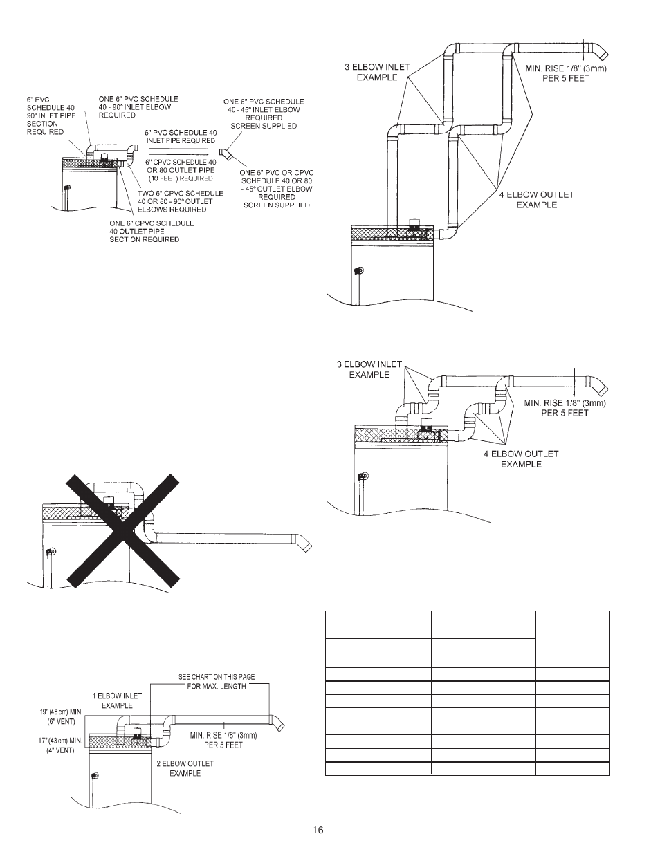 Venting (cont'd) | A.O. Smith BPD-400 User Manual | Page 16 / 36