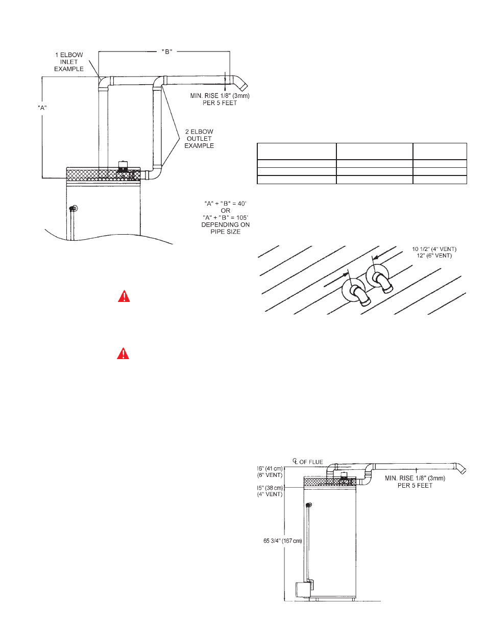 Danger, Caution | A.O. Smith BPD-400 User Manual | Page 17 / 36