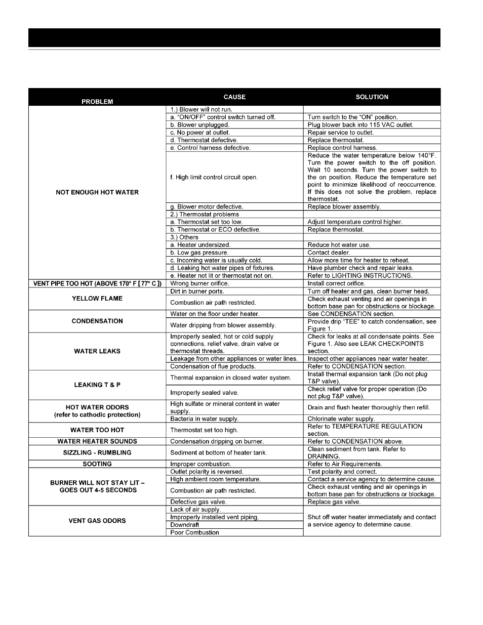 Troubleshooting guidelines | A.O. Smith W/HOT User Manual | Page 34 / 36