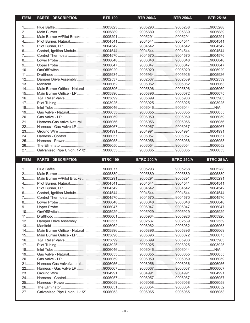 A.O. Smith BTR(C) 120 Thru 400A Standard User Manual | Page 5 / 8