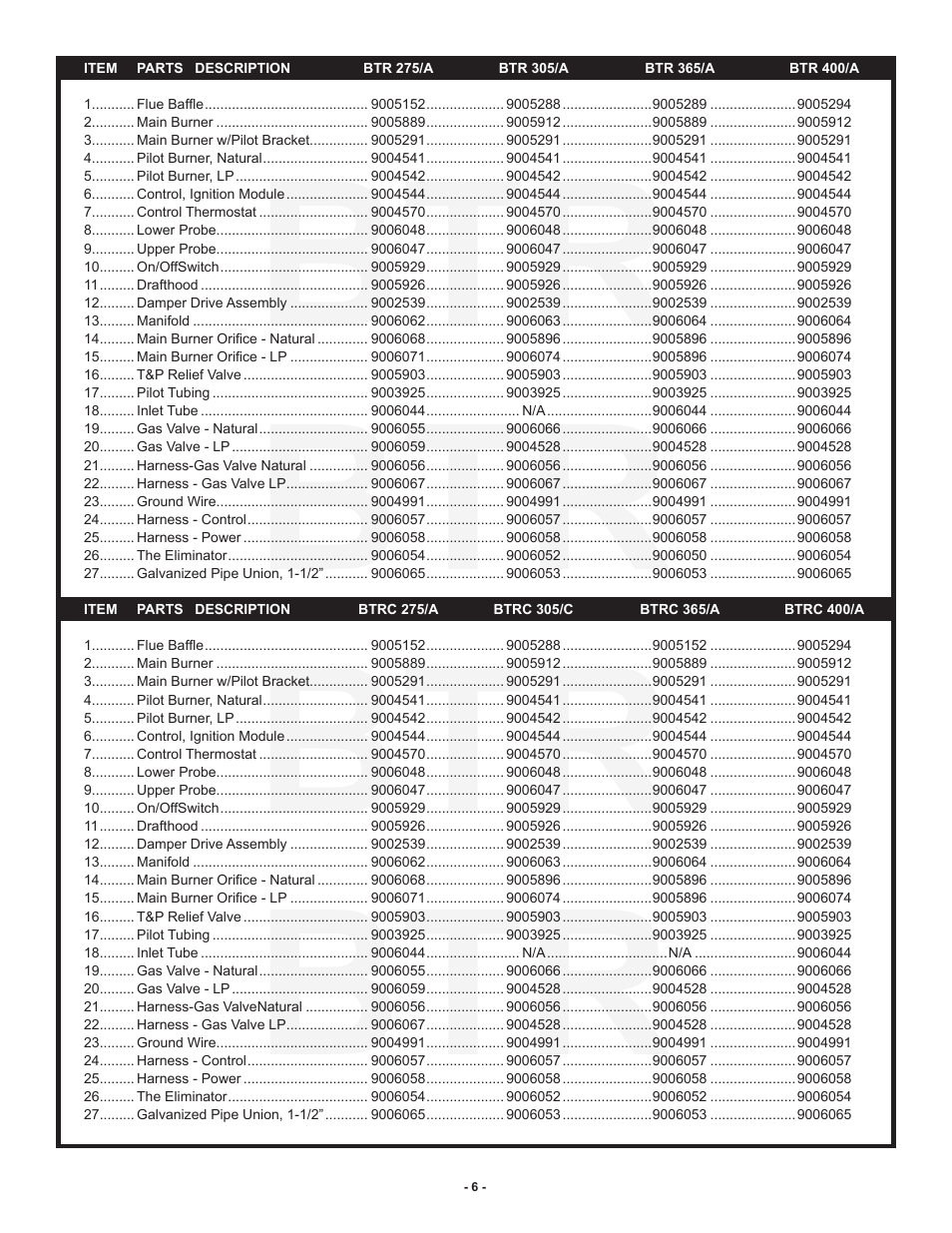 A.O. Smith BTR(C) 120 Thru 400A Standard User Manual | Page 6 / 8