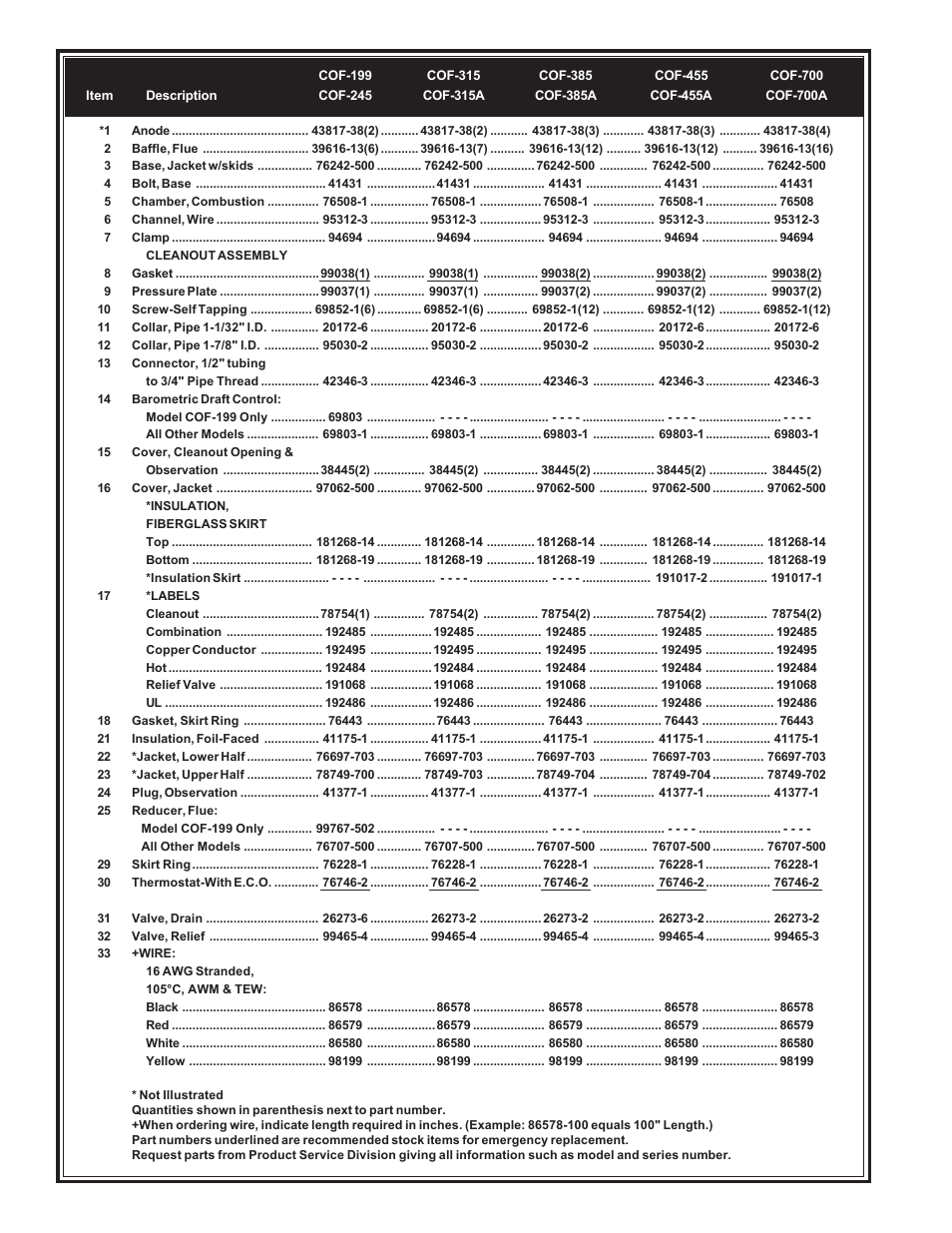 A.O. Smith 930 Series User Manual | Page 2 / 4