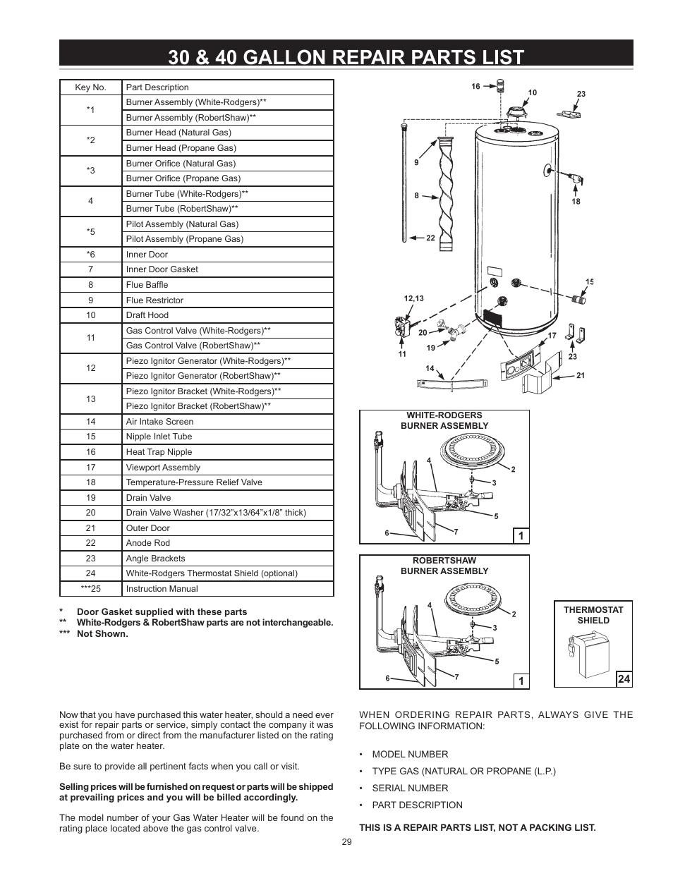 30 & 40 gallon repair parts list | A.O. Smith 185874-001 User Manual | Page 29 / 32