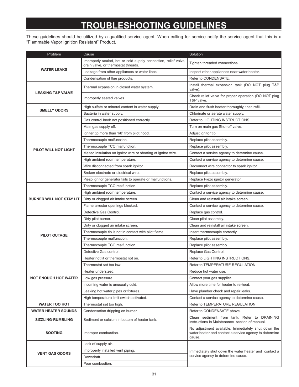 Troubleshooting guidelines | A.O. Smith 185874-001 User Manual | Page 31 / 32