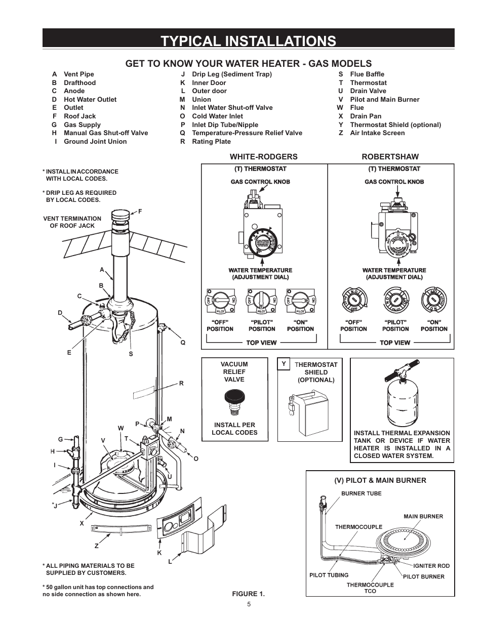 Typical installations, Get to know your water heater - gas models | A.O. Smith 185874-001 User Manual | Page 5 / 32
