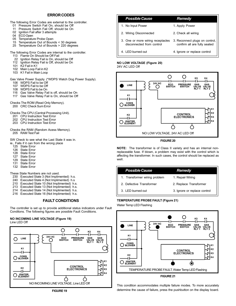 A.O. Smith BTH 120 - 250 User Manual | Page 16 / 32