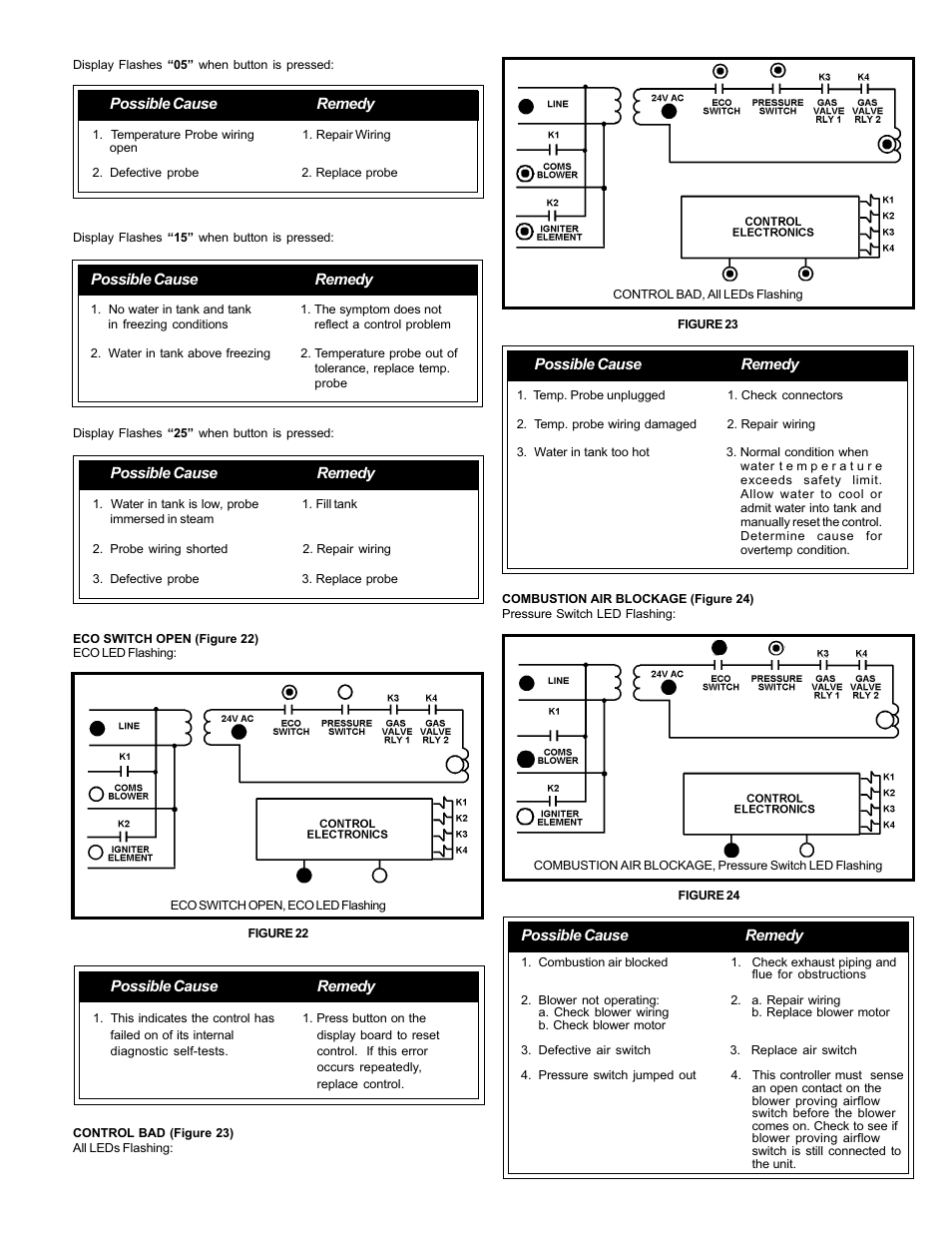 A.O. Smith BTH 120 - 250 User Manual | Page 17 / 32
