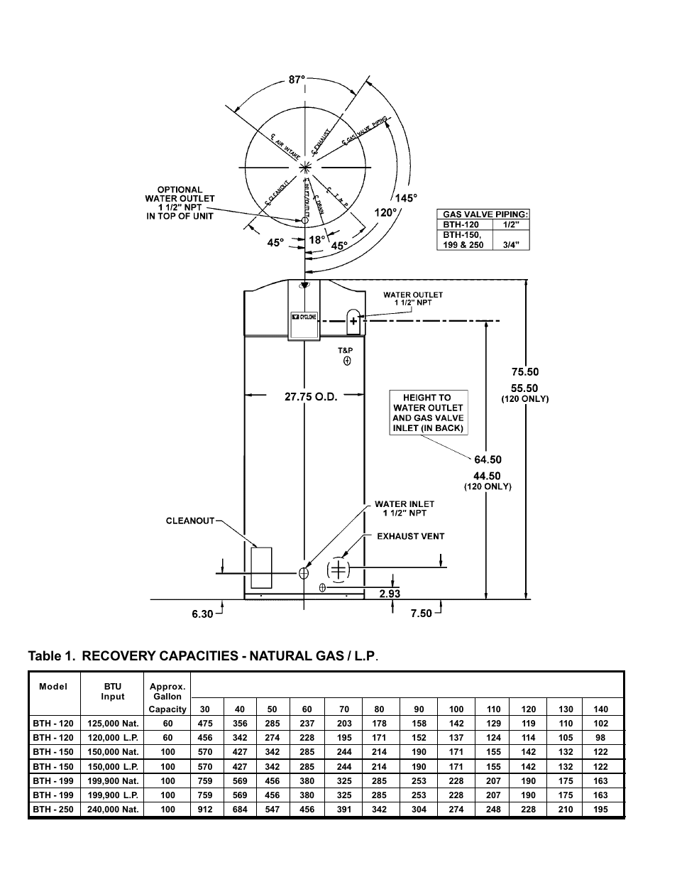 A.O. Smith BTH 120 - 250 User Manual | Page 2 / 32