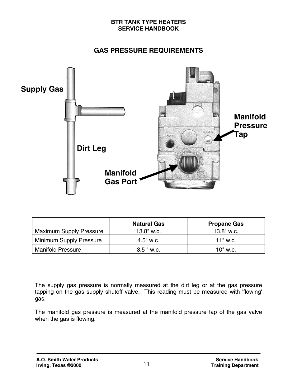 A.O. Smith 120 trough 500 User Manual | Page 12 / 55
