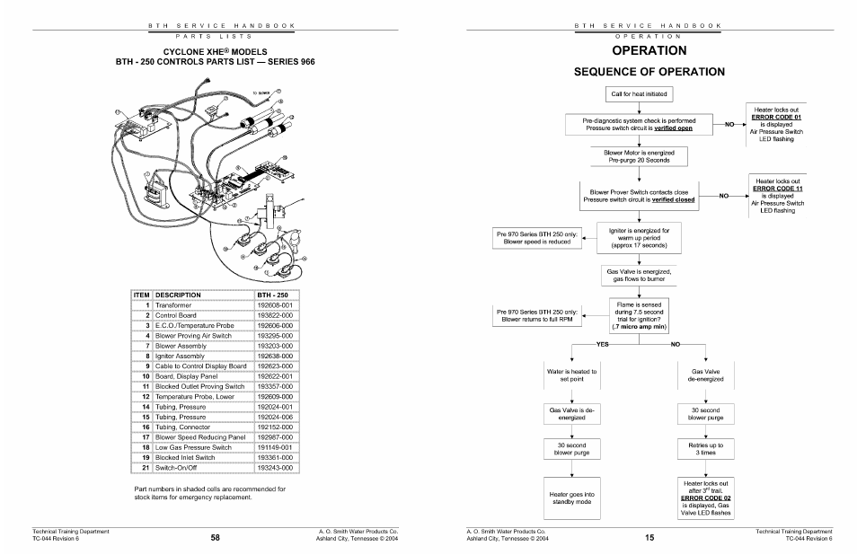 Operation, Sequence of operation | A.O. Smith 960 through 967 User Manual | Page 16 / 74